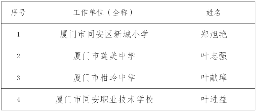 同安区教育局最新人事任命，重塑教育格局，引领未来教育发展