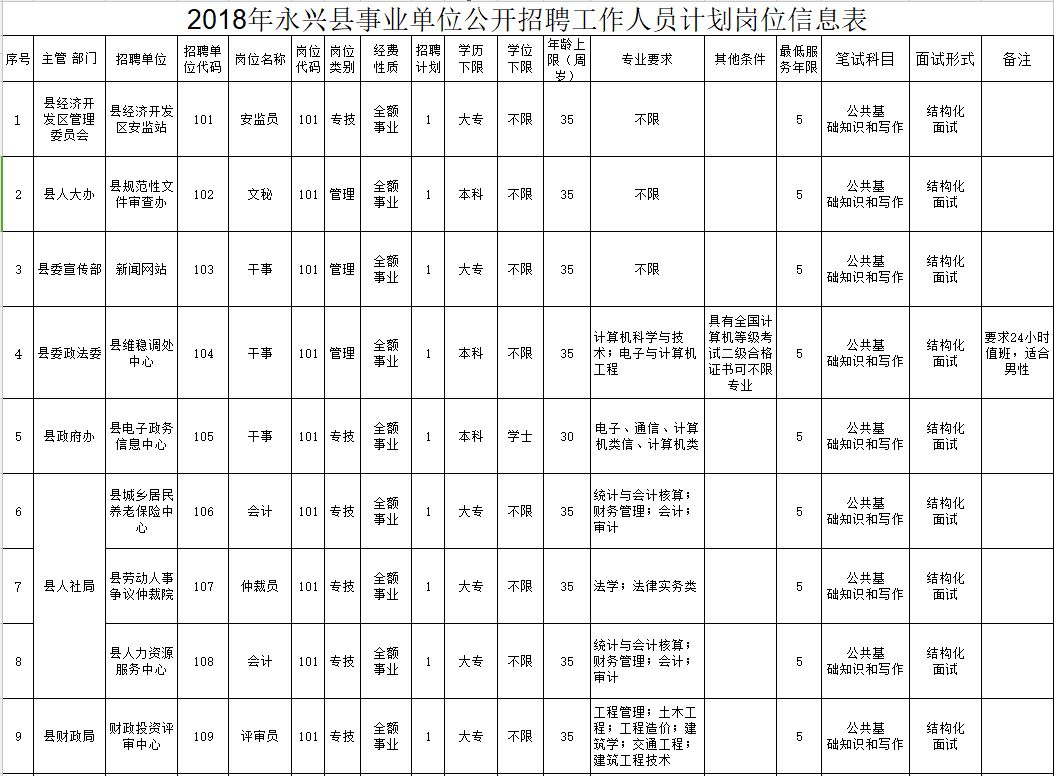 天等县人民政府办公室最新招聘信息详解