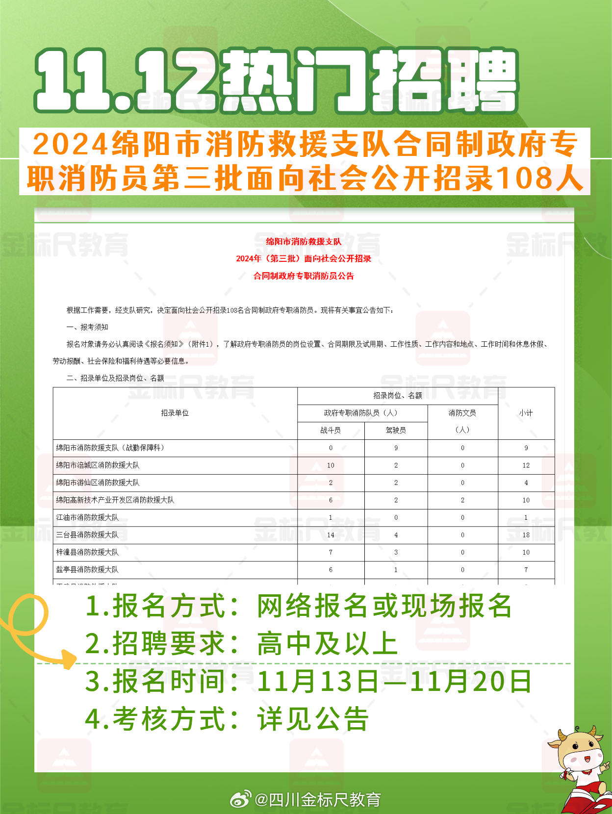 德阳市市规划管理局最新招聘信息概述及分析