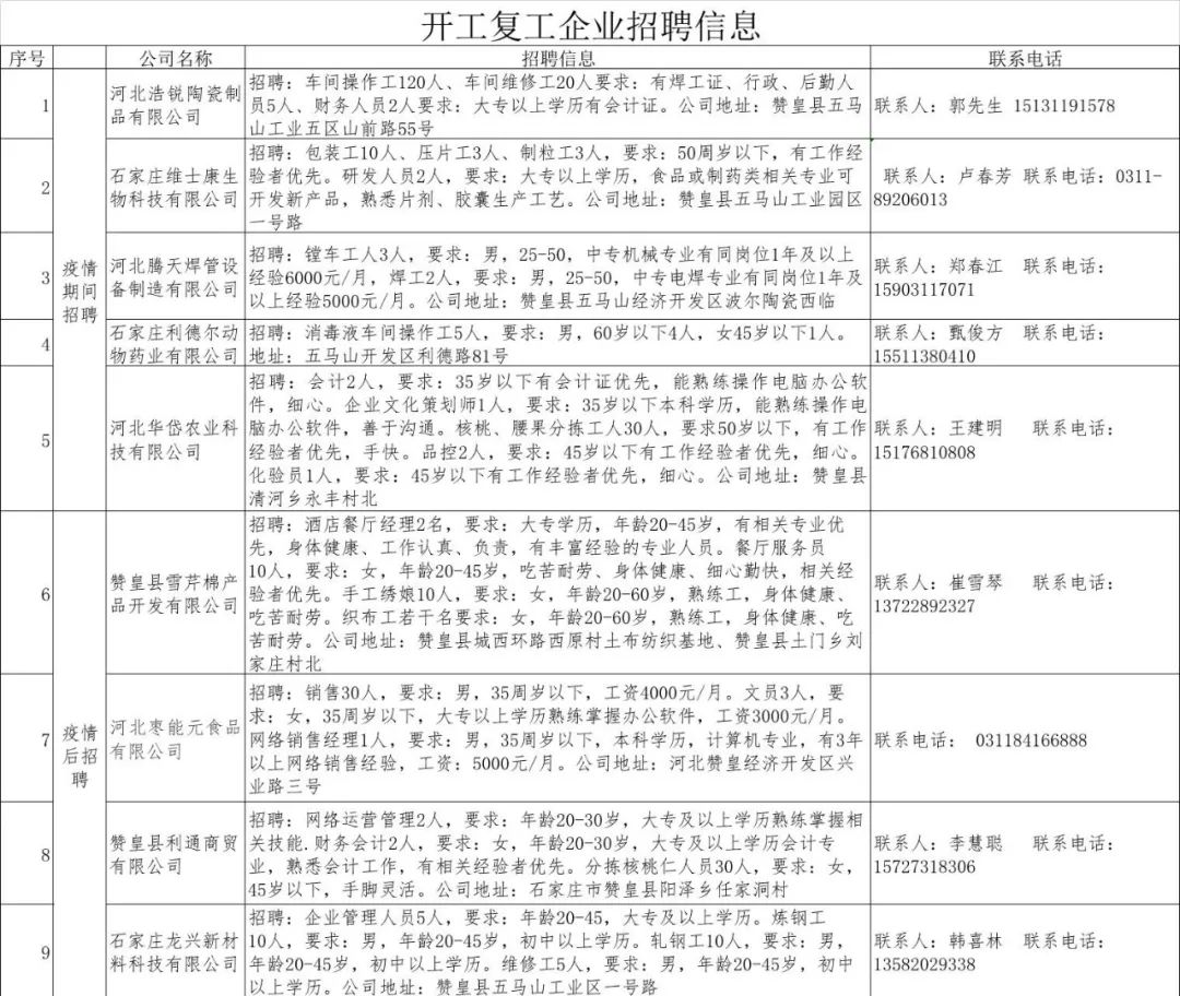 皇庄镇最新招聘信息汇总