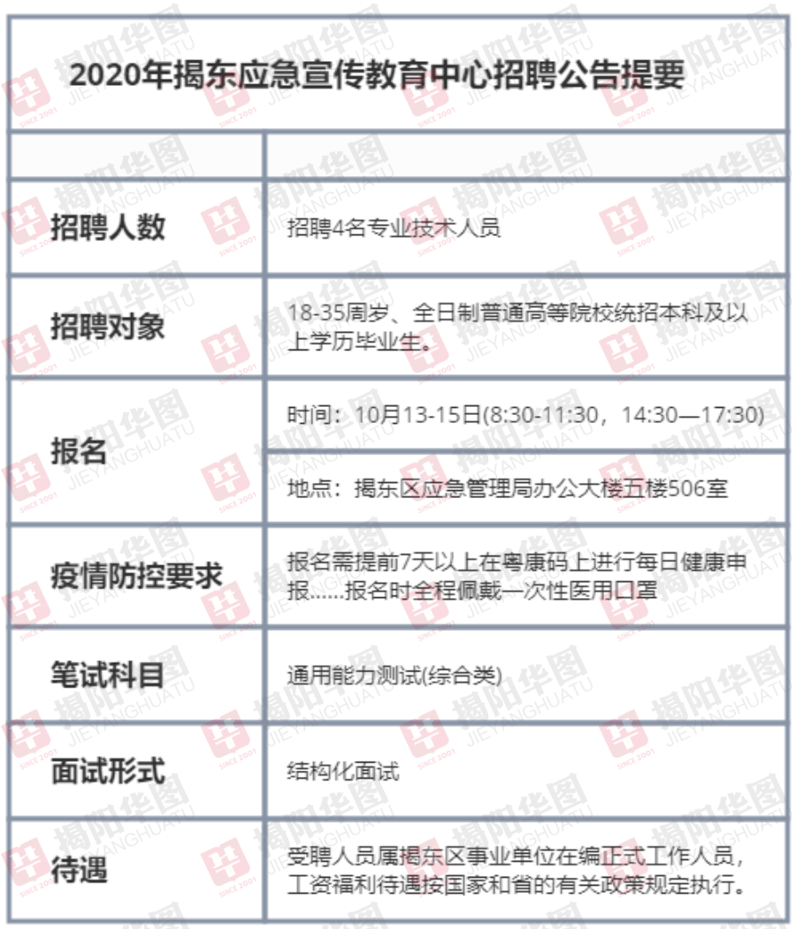 望花区应急管理局最新招聘信息概览