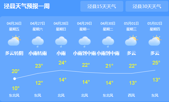 狸桥镇最新天气预报