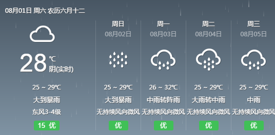 雷尹村委会最新天气预报