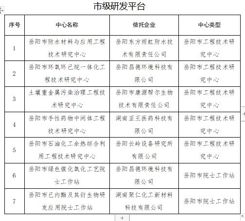 仙桃市科技工信局最新项目进展报告摘要