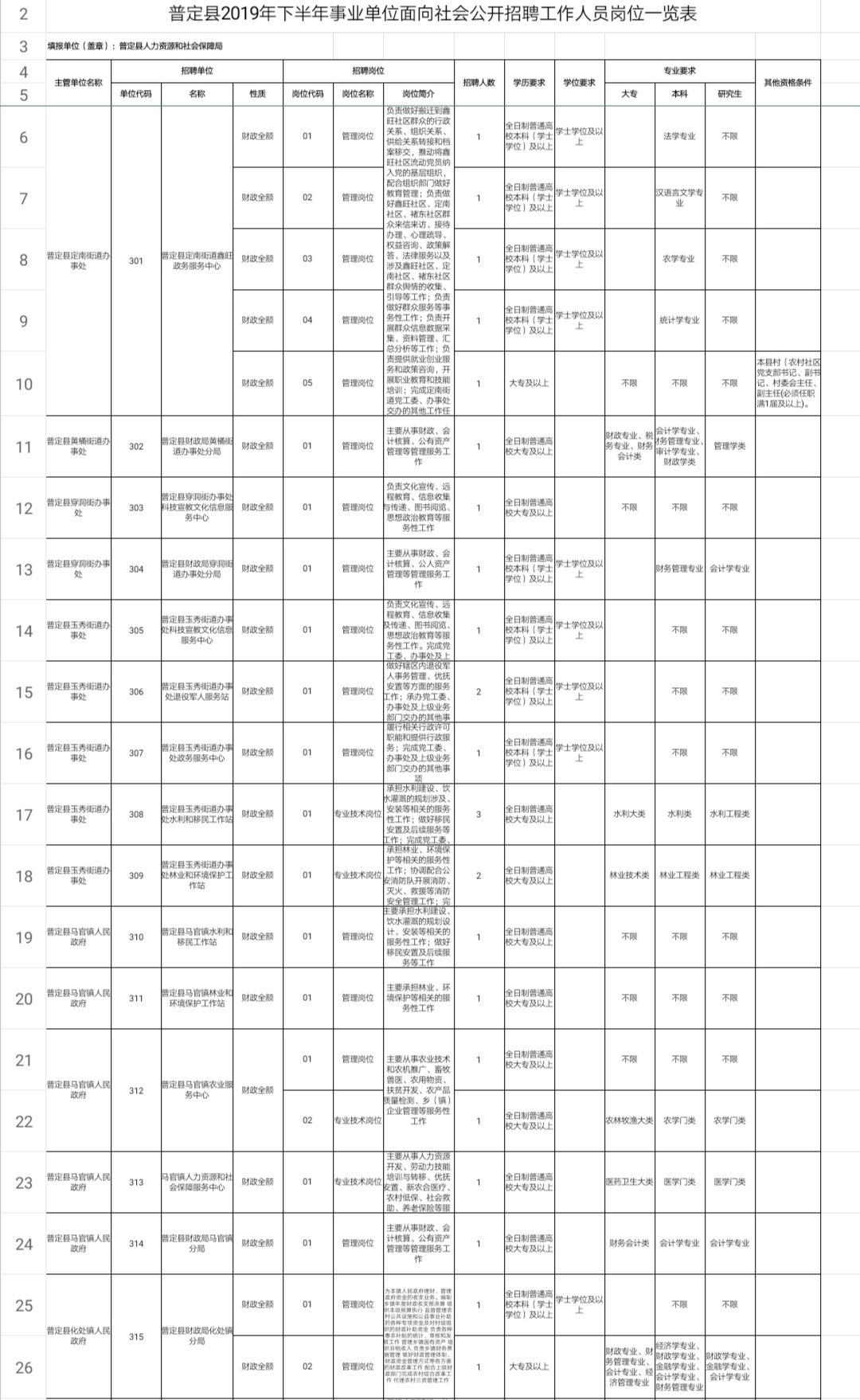 安顺市企业调查队最新招聘启事