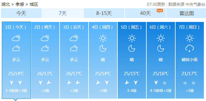 孝桥镇最新天气预报