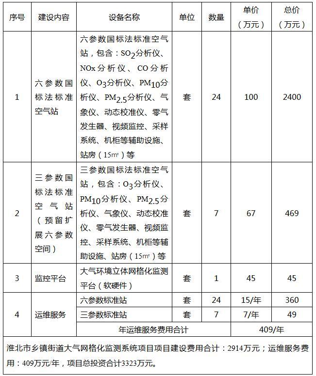 淮北市环境保护局最新新闻发布