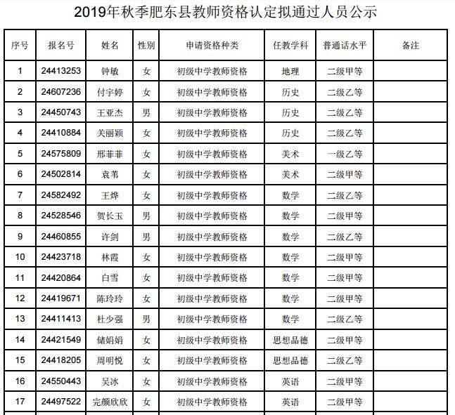 肥东县人民政府办公室领导介绍，新任领导亮相