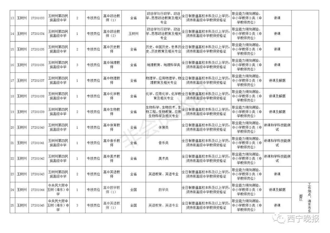 海北藏族自治州交通局最新招聘概览