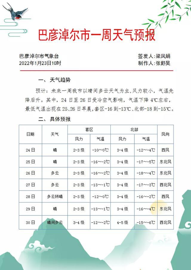 巴卡台农场最新天气概况