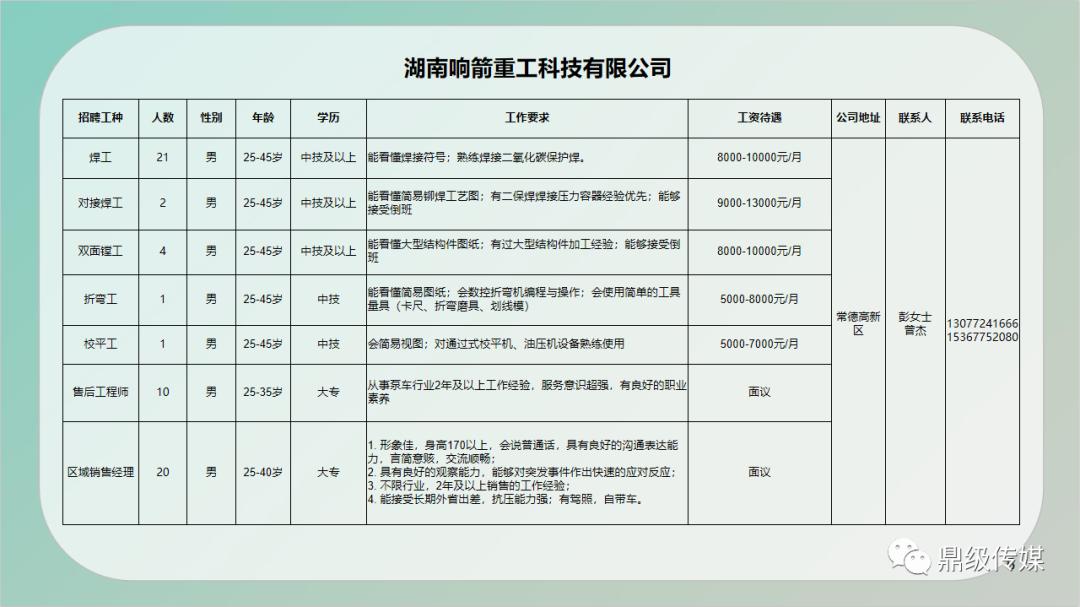 澧县发展和改革局最新招聘概述，职位与要求一网打尽