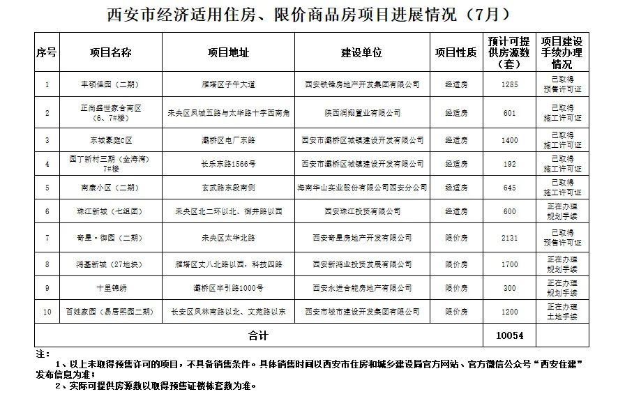 西安市房产管理局最新项目概览及动态更新