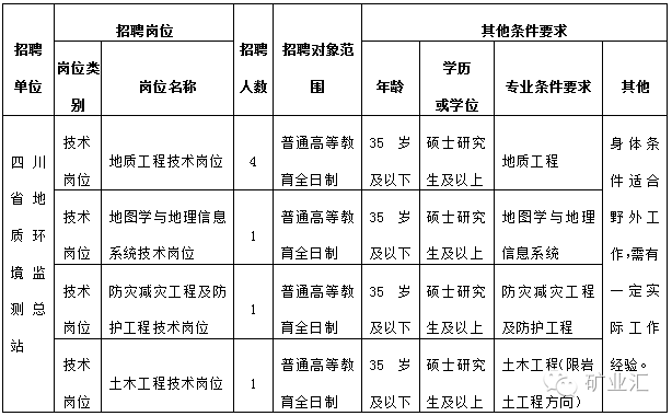 随州市国土资源局最新招聘公告概览