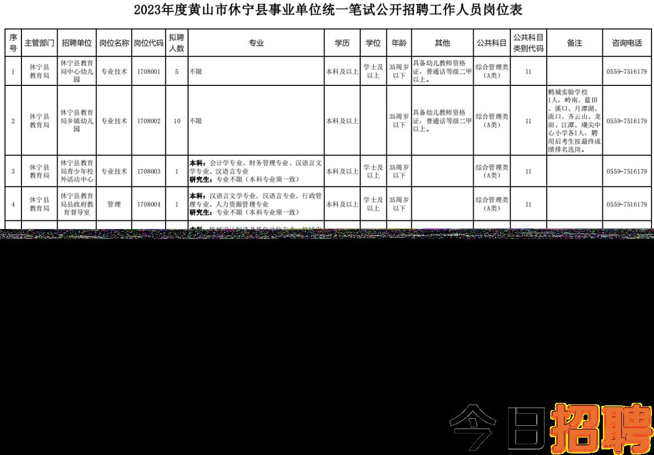 栗山坝镇最新招聘信息汇总