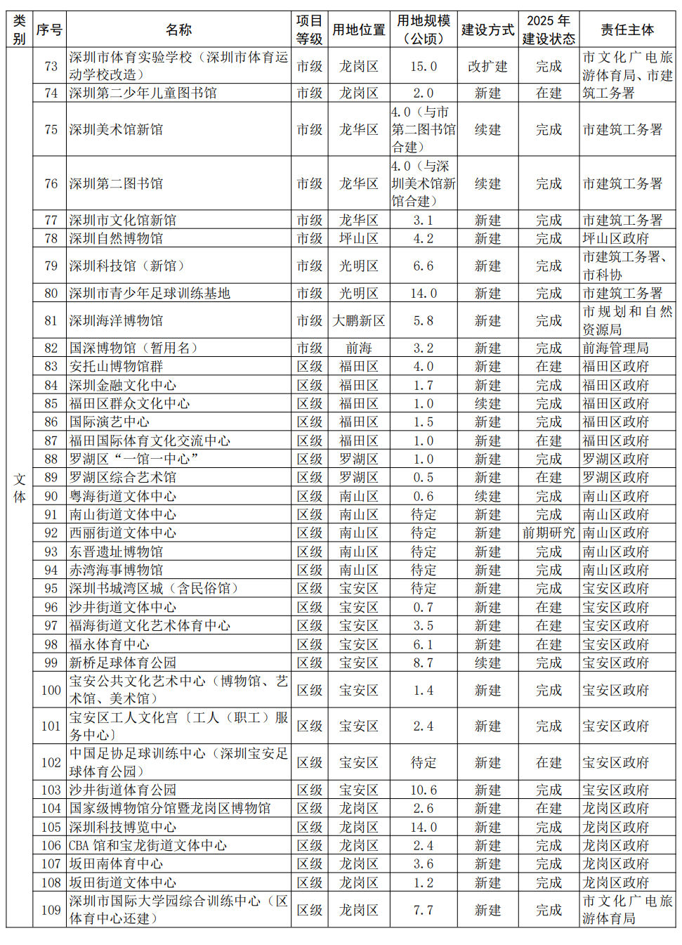 深圳市信访局最新发展规划概览