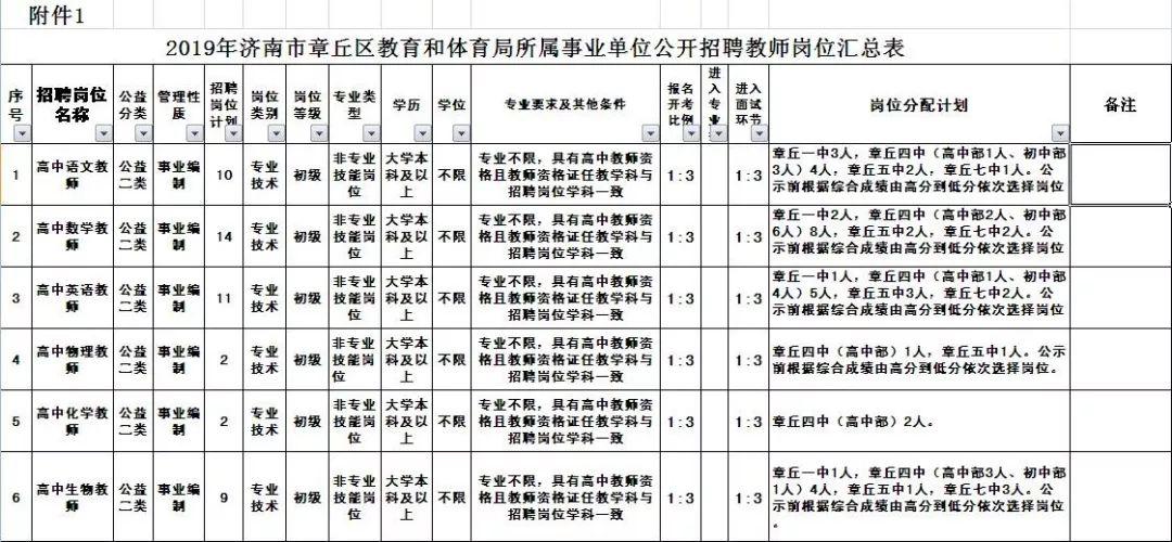 章丘市人民政府办公室最新招聘细则详解