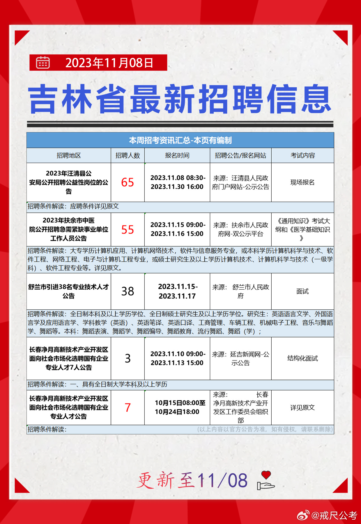 伊春市侨务办公室最新招聘启事