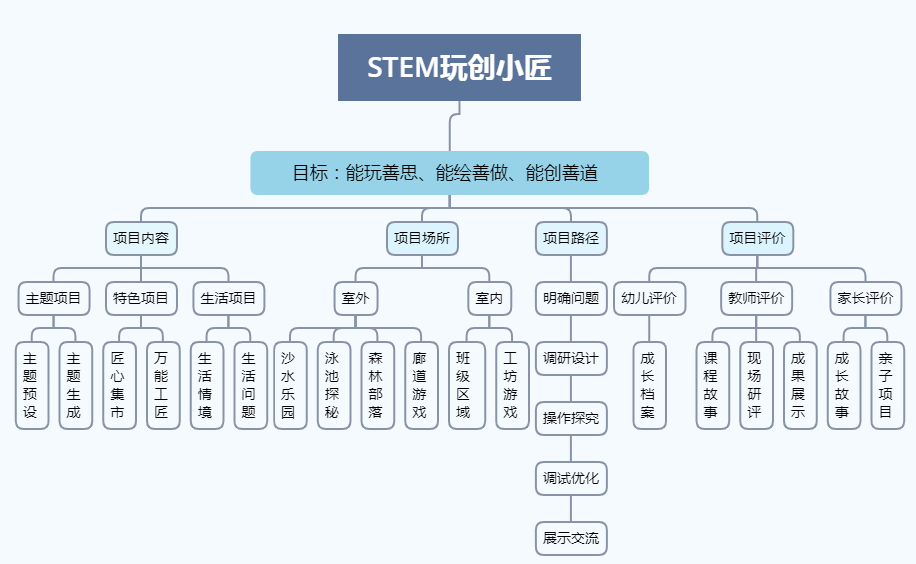 山西省运城市临猗县东张镇新项目引领乡村振兴，打造乡村发展新时代典范