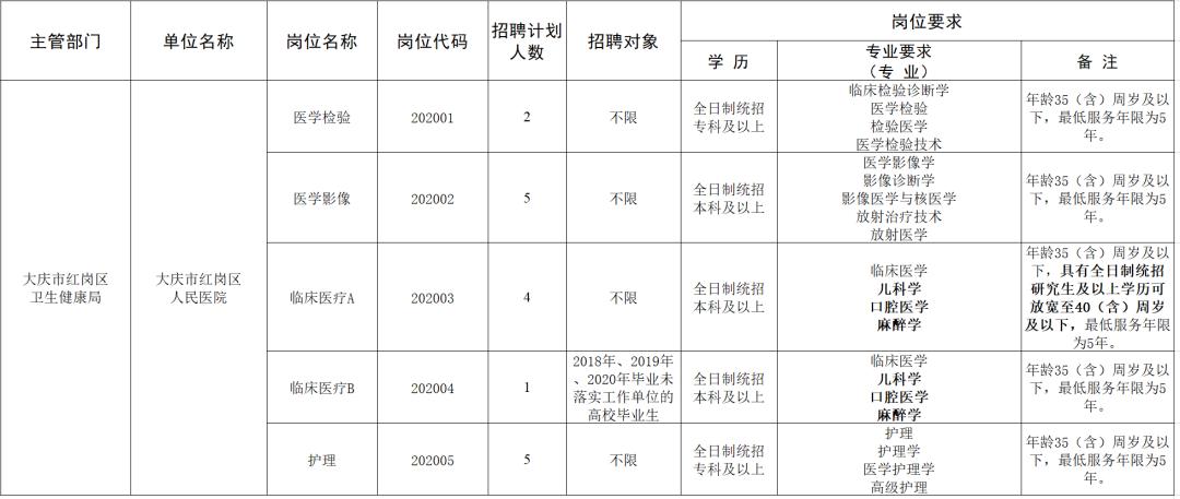 红岗区人民政府办公室最新招聘公告概览