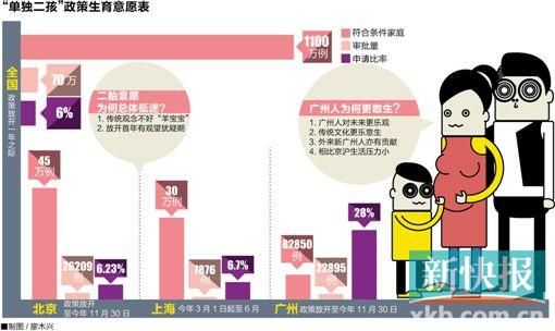 广州市人口和计划生育委员会最新招聘启事概览