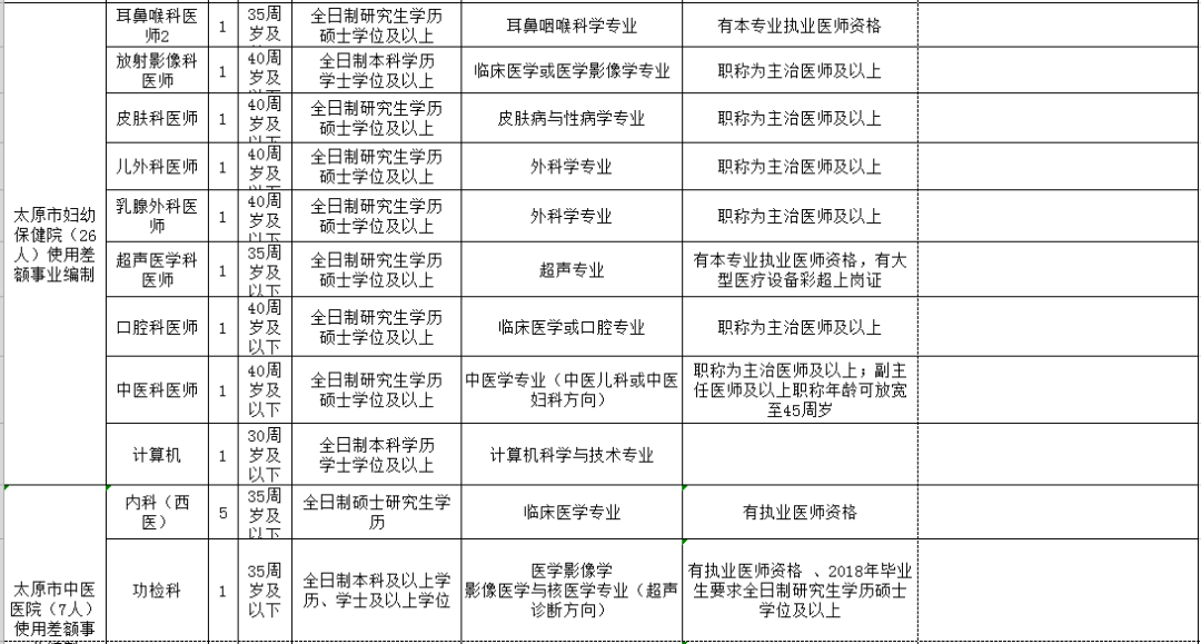 伊犁哈萨克自治州市人口和计划生育委员会最新招聘资讯概览