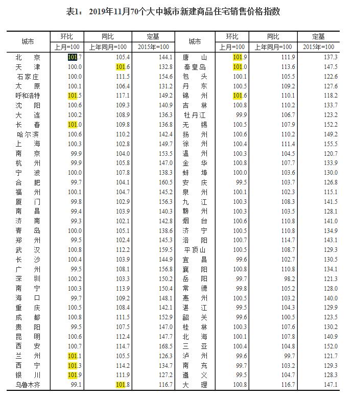 西宁市统计局发展规划，迈向数据驱动的未来之路