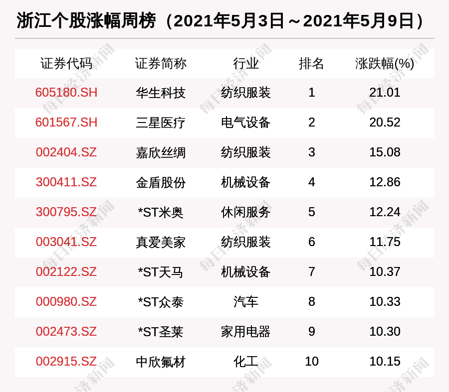 周家门村民委员会最新人事任命公告