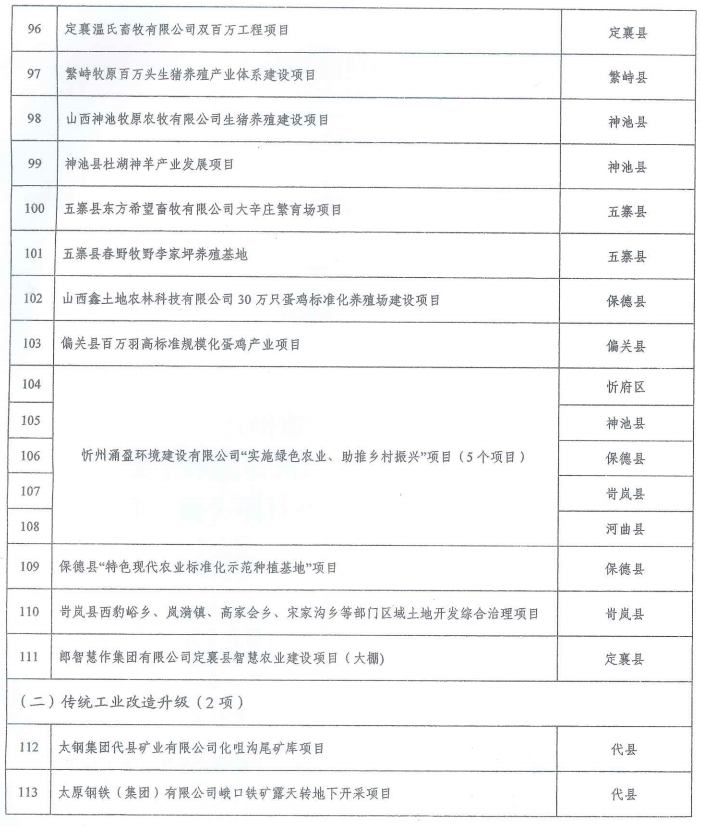 林芝地区市水利局最新发展规划概览