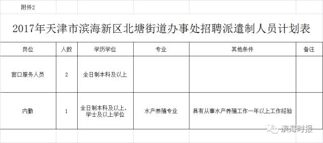 汊沽港镇最新招聘信息全面解析