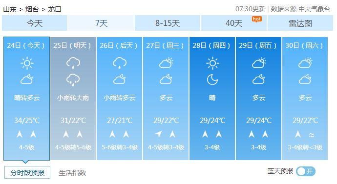 龙口村民委员会天气预报更新通知