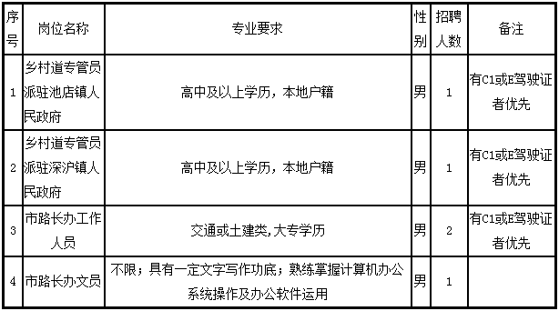 杭州市交通局最新招聘启事概览