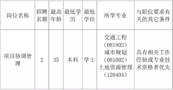 鄱阳县发展和改革局最新招聘概览