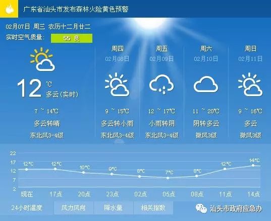 威岭经营所天气预报更新通知