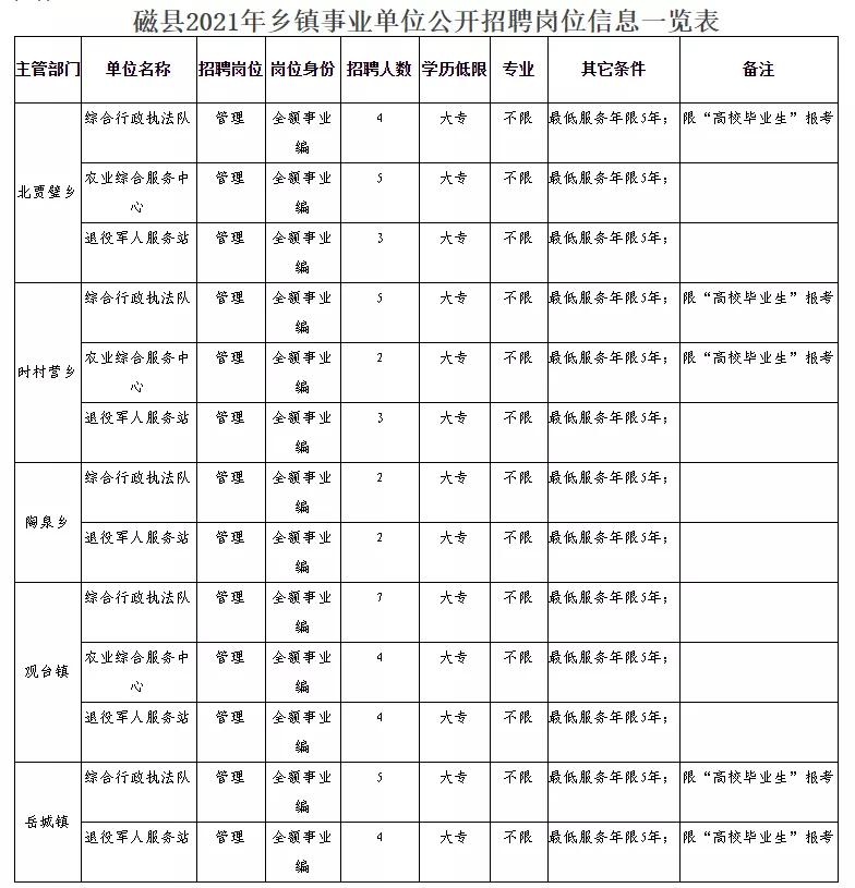 旌阳区民政局最新招聘启事概览