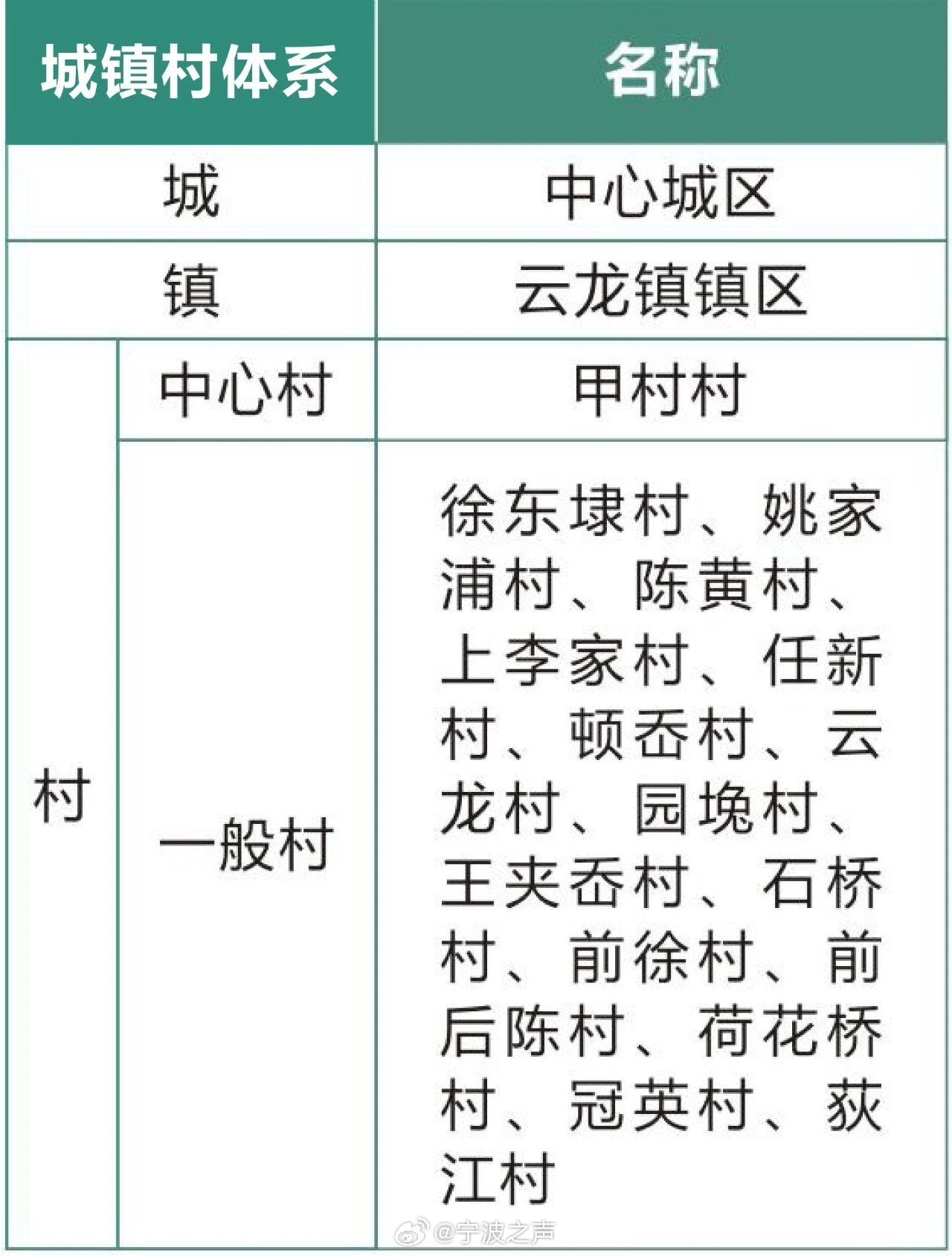 云龙镇未来繁荣新蓝图，最新发展规划揭秘