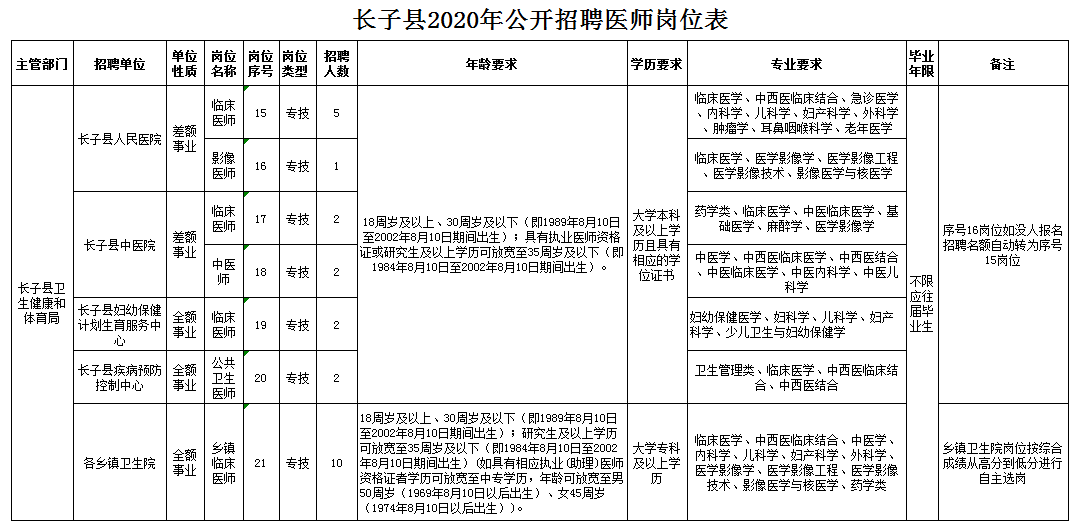 子房街道最新招聘信息总览