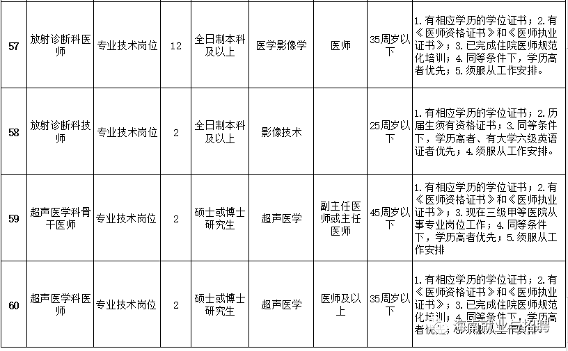 海口市卫生局最新招聘信息全面解读