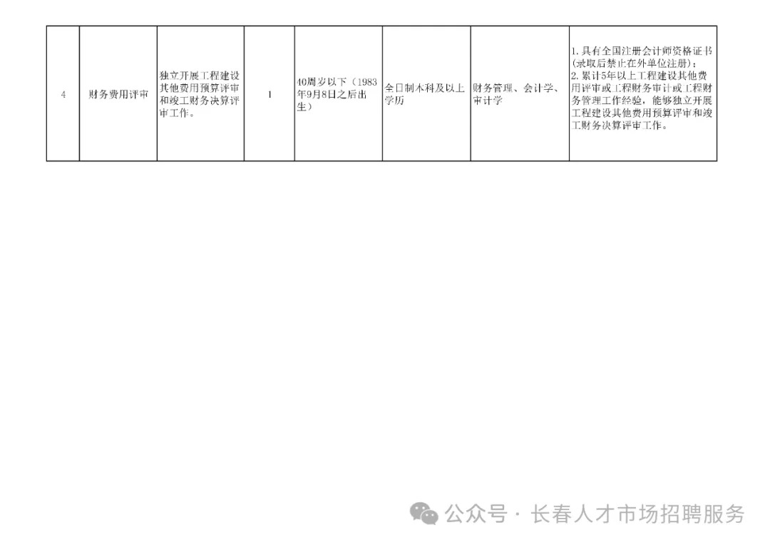 五营区发展和改革局最新招聘概览