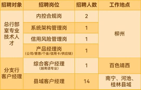 梧州市扶贫开发领导小组办公室最新招聘信息揭晓