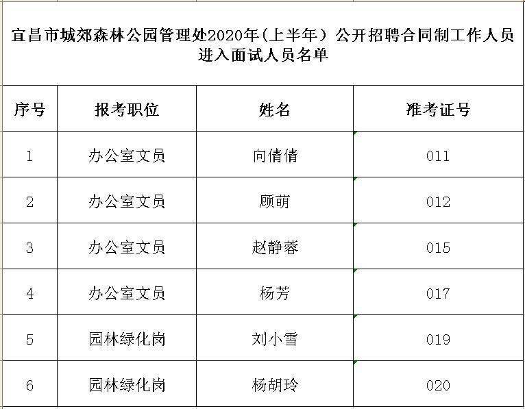 淮南市园林管理局最新招聘启事概览