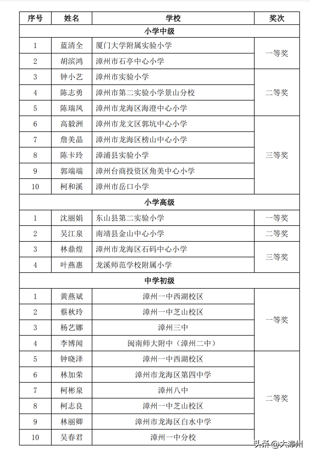 漳州市教育局迈向教育现代化新征程的发展规划