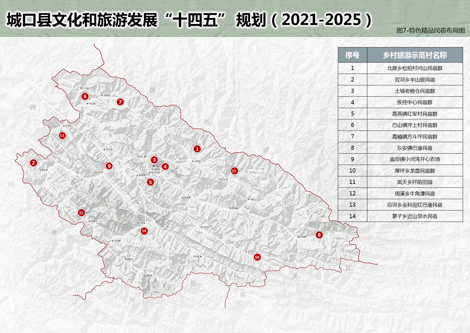 边坝县发展和改革局最新发展规划概览